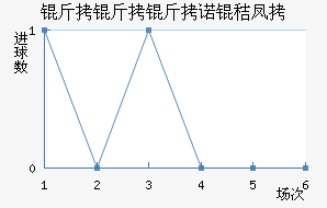 ������ŵ�շƽ�������������