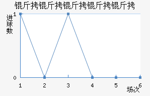 ���������ؽ�������������