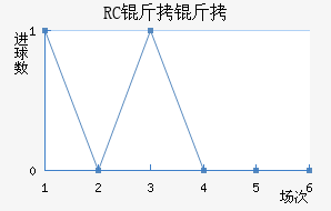 RC�����ͽ�������������