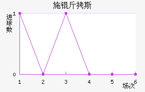 ʩ��˹��������������