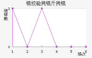 �ʼ�����������������