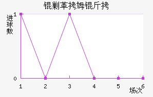 �˸�ķ�ֽ�������������