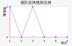 �׶��ֶ���������������