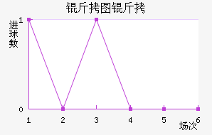 ��ͼ�����ͽ�������������