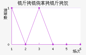 ���ĸ���ū��������������