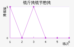 ���ڱ���������������