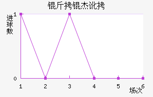 ���ܶ���������������