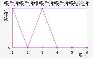 ����ά�����ն���������������