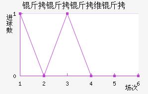 ������ά���������������