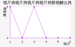 ��������˹�ʹ��������������