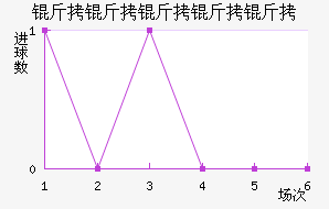 ��˹��������������������