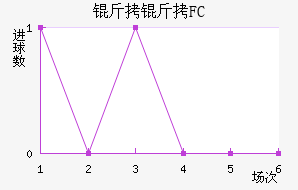 ����FC��������������
