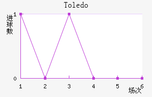 Toledo��������������