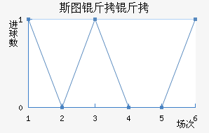 ˹ͼ���ؽ�������������