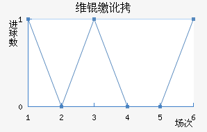 ά�ɶ�˹��������������