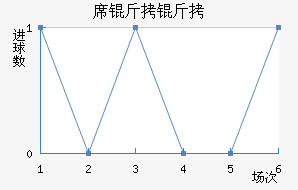 ϯ����Ѧ����������������