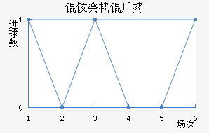 �¹�����������������