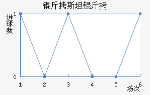 ��˹̹�½�������������