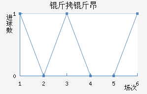 ���ﰺ��������������