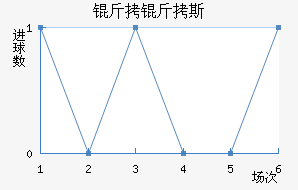 ����˹��������������