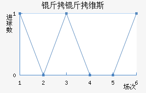 ����ά˹��������������