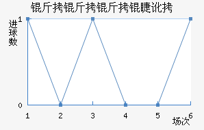 �������޶ӽ�������������