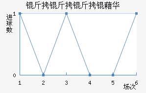 �������廪��������������