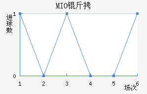 MIO�ݽ��Ϻ���������������