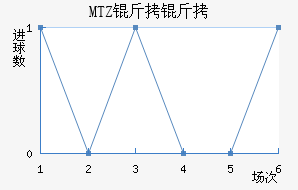 MTZ���ս�������������