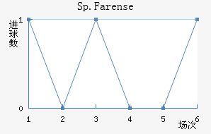 Sp.Farense��������������