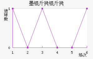 ī���ý�������������