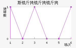 ˹���°��׵����������������