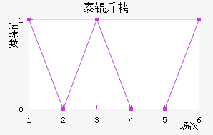 ̩�½�������������