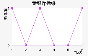 ̩��ά��������������