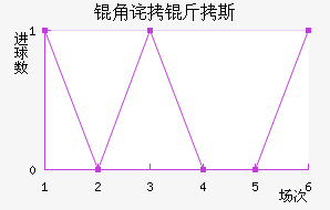 �ǲ���˹��������������