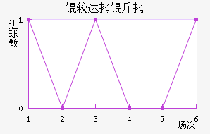 �ϴ���������������������