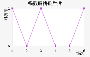 �ص��ǽ�������������