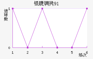 �޵���91��������������
