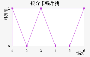 �鿨���������������������