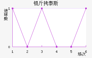 ��̩˹���׽�������������