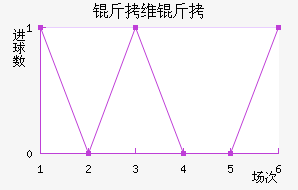 �߶���ά�ǽ�������������