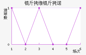 ��ά��ŵ��������������