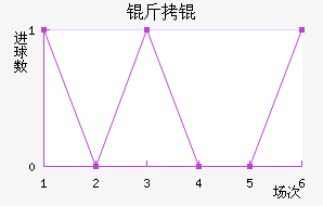 ��觽�������������