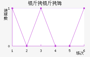 ����ķ��������������