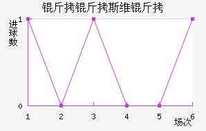 ����˹ά���������������