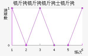 ������ʿ�ؽ�������������