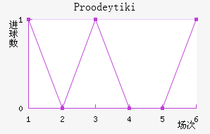 Proodeytiki��������������