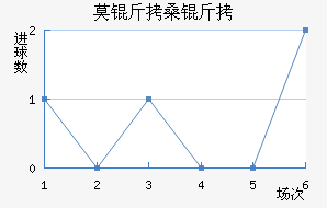 Ī��ɣ�������������������