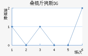 ɣ��˹DG��������������