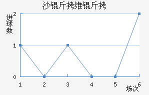 ɳ��ά����������������